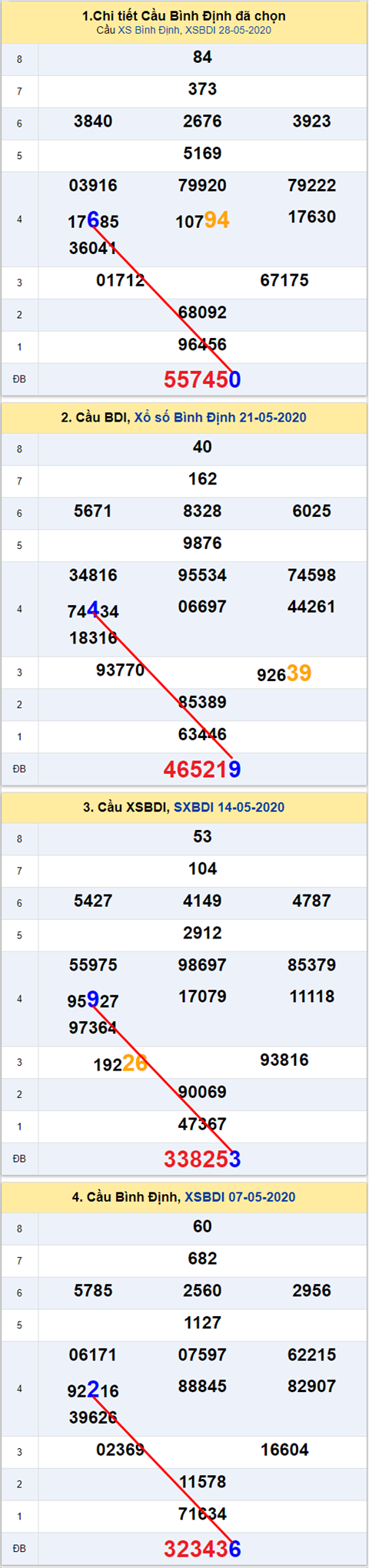 bdi 060 040620 bdi 060 040620